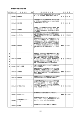 情報学専攻授業科目概要