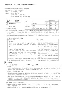 平成27年度授業改善推進プランはこちらです