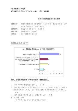 平成20年度 第1回広報モニターアンケート結果