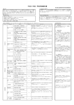 平成21年度学校評価報告書を掲載(2010.11.9)