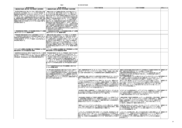 資料2－10 平成18年度実績（別表1・別表2・別表3