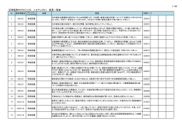 1/40 沼津高架PIプロジェクト ＜ステップ5＞ 意見一覧表