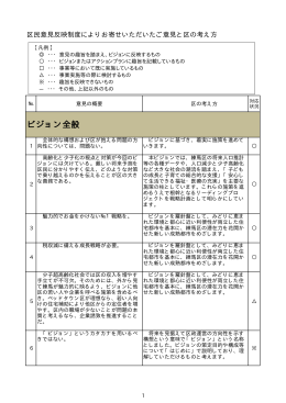 区民意見反映制度によりお寄せいただいたご意見と区の考え方（PDF