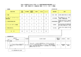 あおもり市民100人委員広聴会意見の検討結果について（PDF：79KB）