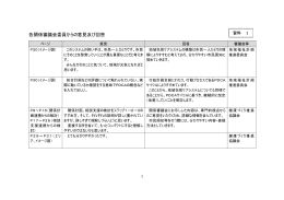 資料1 地域包括ケアへの意見・回答