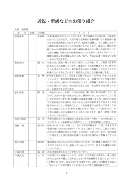 近況・所感などのお便り紹介