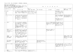 平成25年度 第2学年国語科 年間指導・評価計画 教科の目標（学習指導