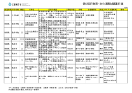 秋田県 第57回「教育・文化週間」関連行事 （PDF:2798KB）