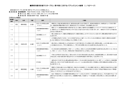 静岡市都市計画マスタープラン（骨子案）に対するパブリックコメント結果