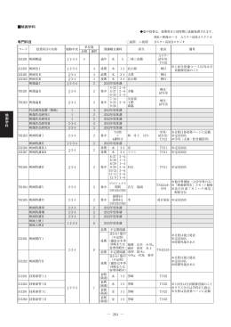 264 映画学科 映画学科 専門科目