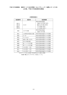 平成 24 年度実施 施設サービス自己評価（セルフチェック）結果と