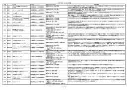 歴代の入選者一覧