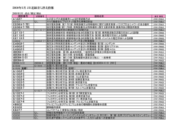 2010年1月 JIS追録差し替え情報
