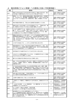 4 横浜教育ビジョン(素案）への意見と対応＜市民意見編＞