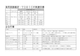 英語検定試験/TOEIC SS コース 経験者 Advanced Regular 中1 準2級