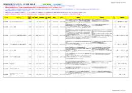 株式会社名古屋ソフトウェアセンター 2015年度 研修一覧