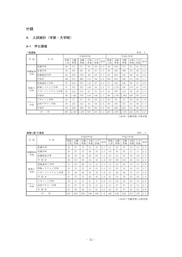 付録 - 岡山県立大学