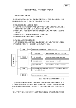 「特許請求の範囲」の記載要件の明確化（PDF：26KB）