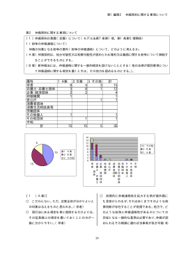 第2 仲裁契約に関する事項について
