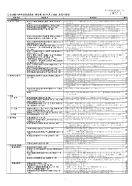 （案）市民討論会意見の整理(PDF形式, 57.04KB)