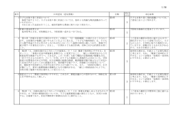 寄せられた区民意見一覧と対応について（PDF：124KB）