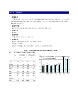 根岸地域調査結果