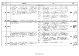 公聴会により頂きましたご意見の回答