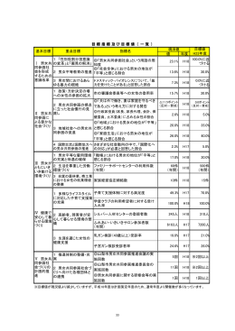 値 年度 1 「性別役割分担意識 の変革」と「偏見の解消」 23.1