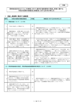 市民の皆様からの主な御意見に対する本市の考え方