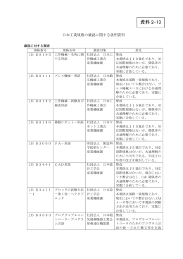 資料 2-13 - JISC 日本工業標準調査会