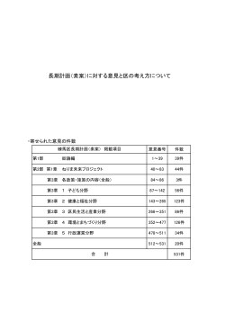 長期計画（素案）に対する意見と区の考え方について（PDF