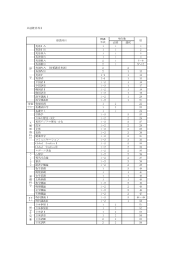 シラバス（授業計画）