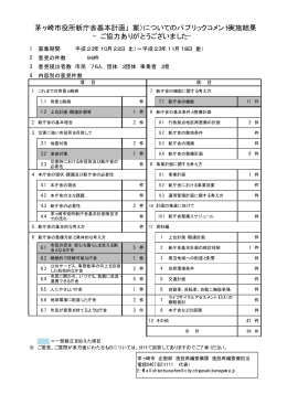 実施結果（ご意見の内容、市の考え方） （PDF 485.3KB）