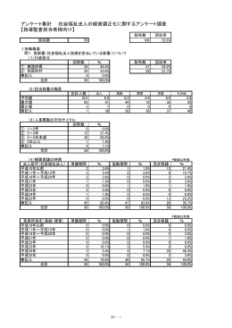 アンケート集計 社会福祉法人の経営適正化に関するアンケート調査
