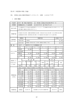 第3章（外郭団体の事業（各論））（PDF:2.10MB）