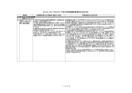 1&minus;1 次世代インターネット