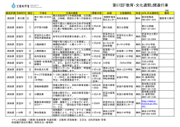 高知県 第57回「教育・文化週間」関連行事 （PDF:1226KB）