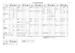 2010年度春期定期試験時間割