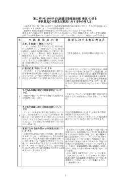 市 民 意 見 の 内 容 意 見 に 対 す る 市 の 考 え 方 第二期いわき市