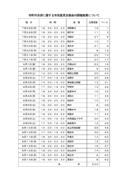 市町村合併に関する市民意見交換会の開催結果について