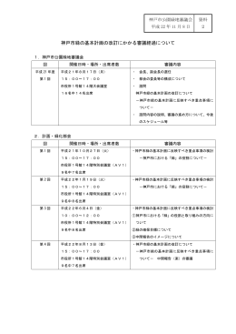 資料2 神戸市緑の基本計画の改訂にかかる審議経過（PDF形式：492KB）