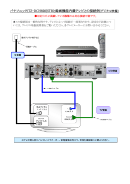パナソニック(TZ-DCH820)STBと録画機能内蔵テレビとの接続例