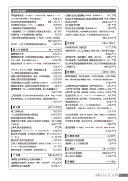 （平成27年度の主な事業）&hellip;