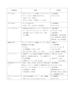実施媒体 概要 期間等 テレビCM オリジナルソング「結婚っていいな」のメ