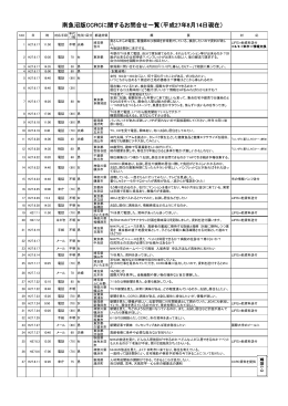 南魚沼版CCRCに関するお問合せ一覧（平成27年8月14日
