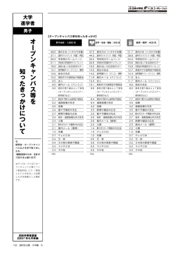 オープンキャンパス等を 知ったきっかけについて