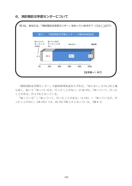 調査結果の分析(6 消防局防災学習センターについて)