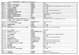 こちらのPDFファイル
