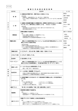 健 康 生 活 応 援 店 認 証 基 準