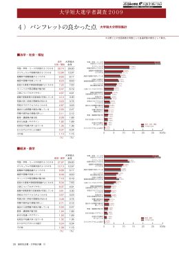 4）パンフレットの良かった点 大学短大分野別集計